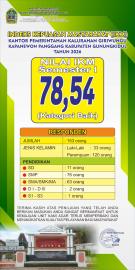HASIL IKM SEMESTER I MENUNJUKKAN TINGKAT KEPUASAN MASYARAKAT YANG POSITIF